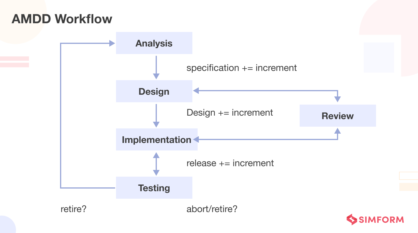 AMDD Workflow AMDD Workflow