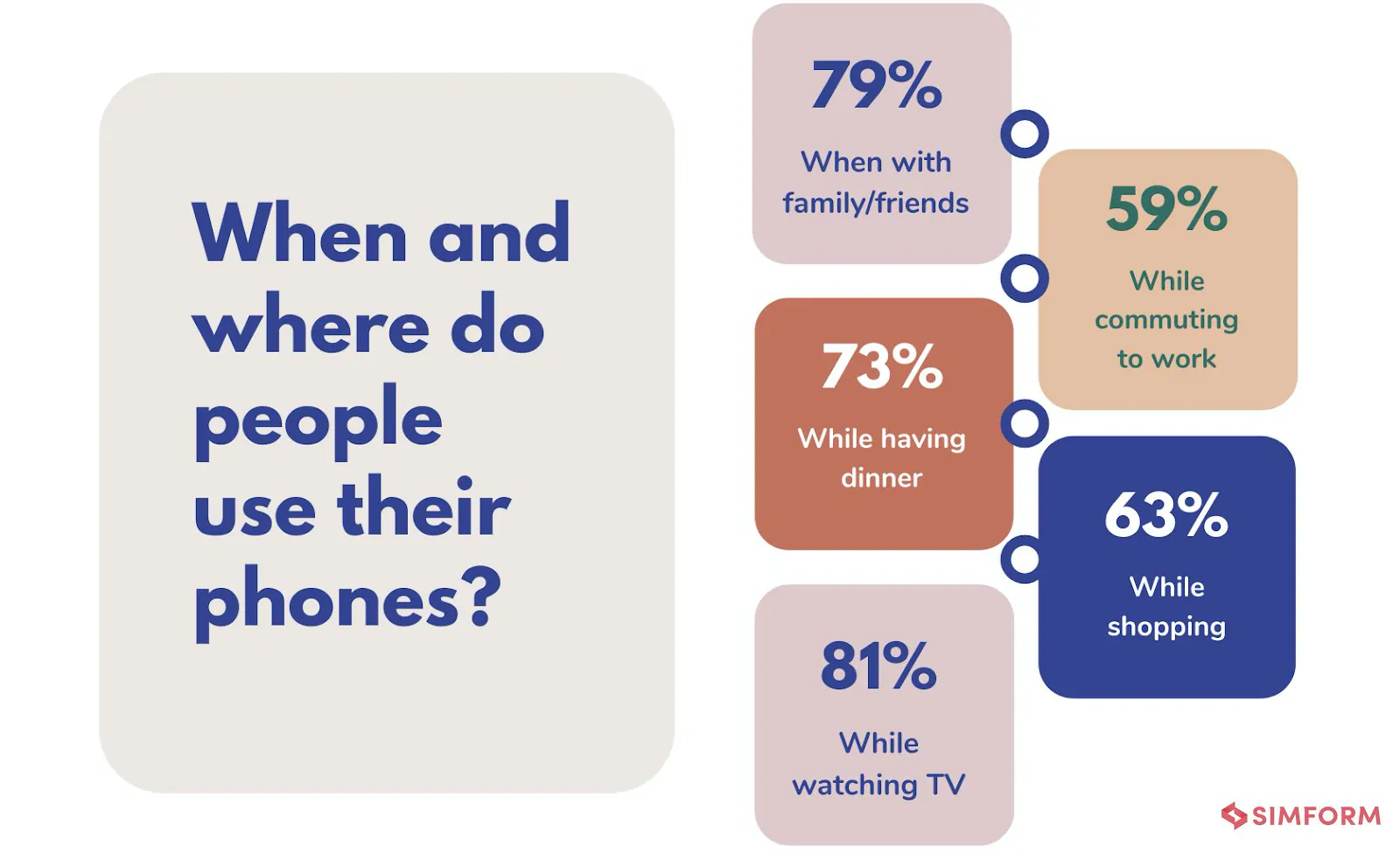 How people use their phones 1 How people use their phones 1
