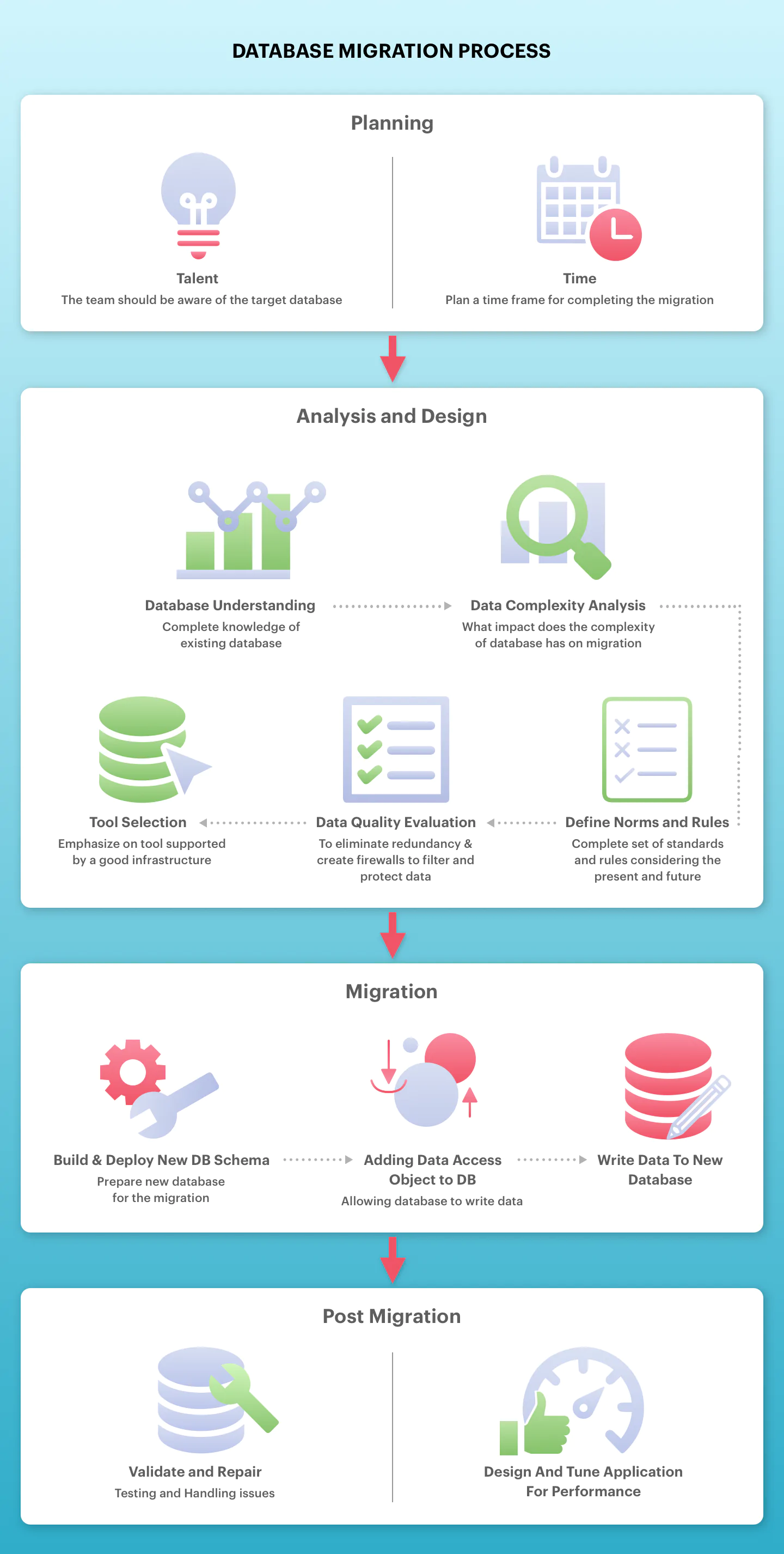Database Migration Process New Database Migration Process