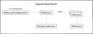 AR session for fitness app