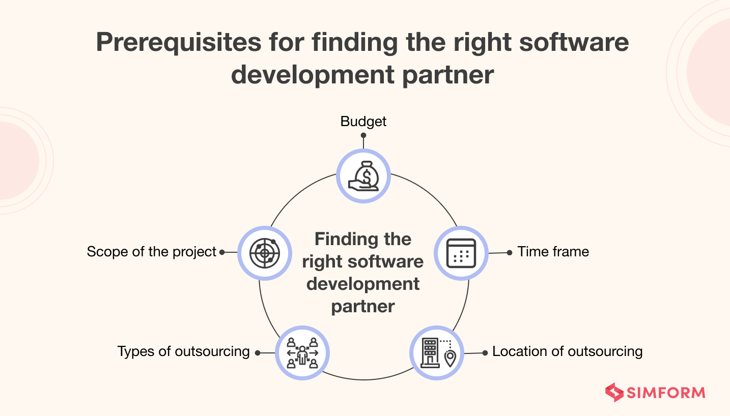 Prerequisties For Finding The Right Software Development Partner Prerequisties For Finding The Right Software Development Partner