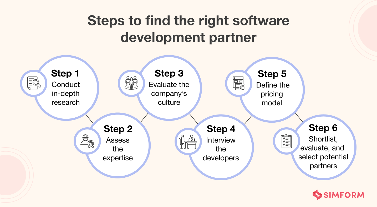 Steps To Find The Right Software Development Partner Steps To Find The Right Software Development Partner