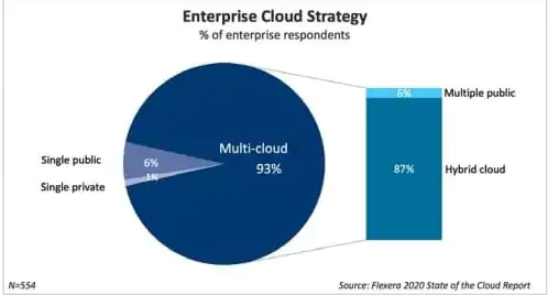 multicloud strategy- Flexera report 2020 (1) multicloud strategy- Flexera report 2020