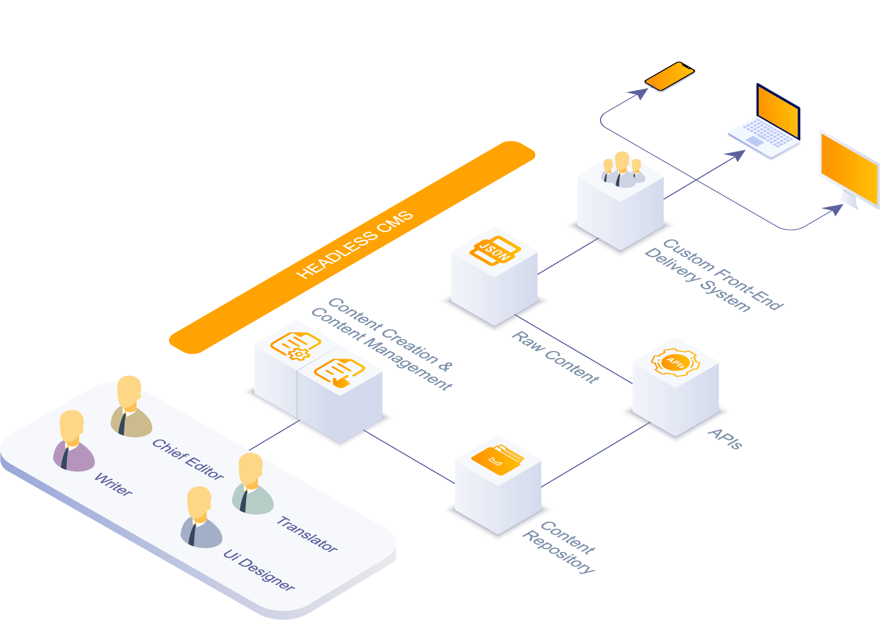 Multi-site Management- FIH Case Study Image-min Multi-site Management- FIH Case Study Image-min