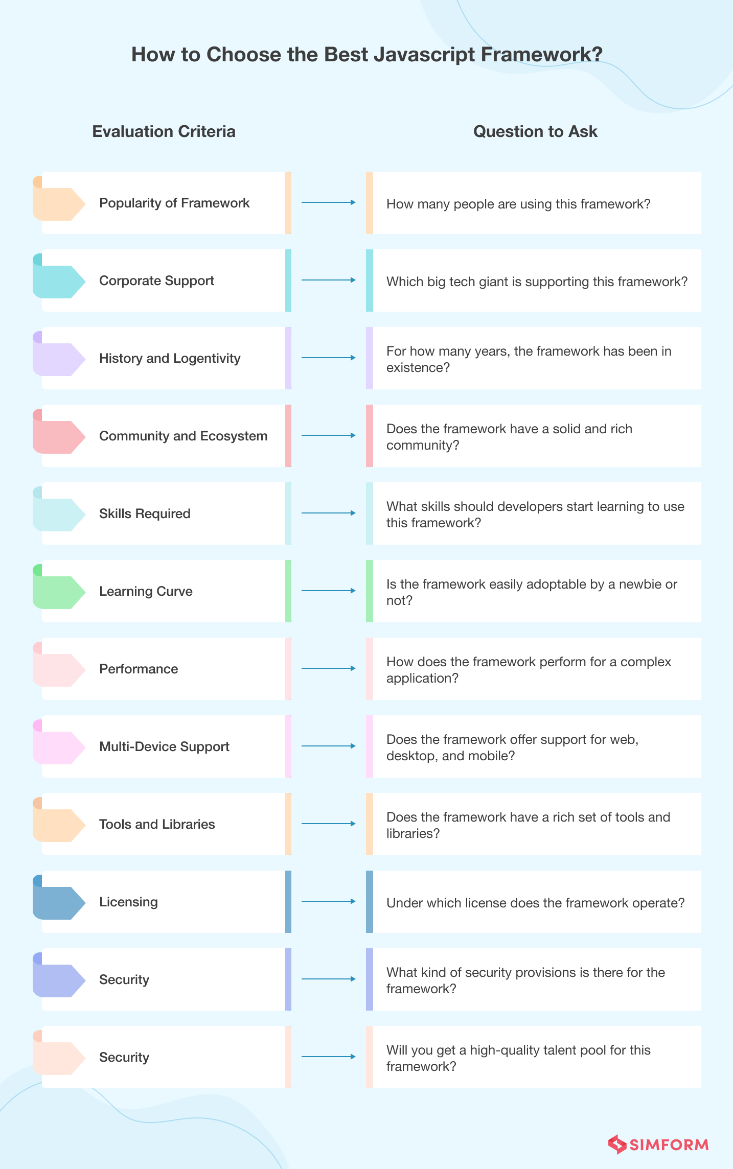 How-to-Choose-the-Best-JavaScript-Framework How-to-Choose-the-Best-JavaScript-Framework