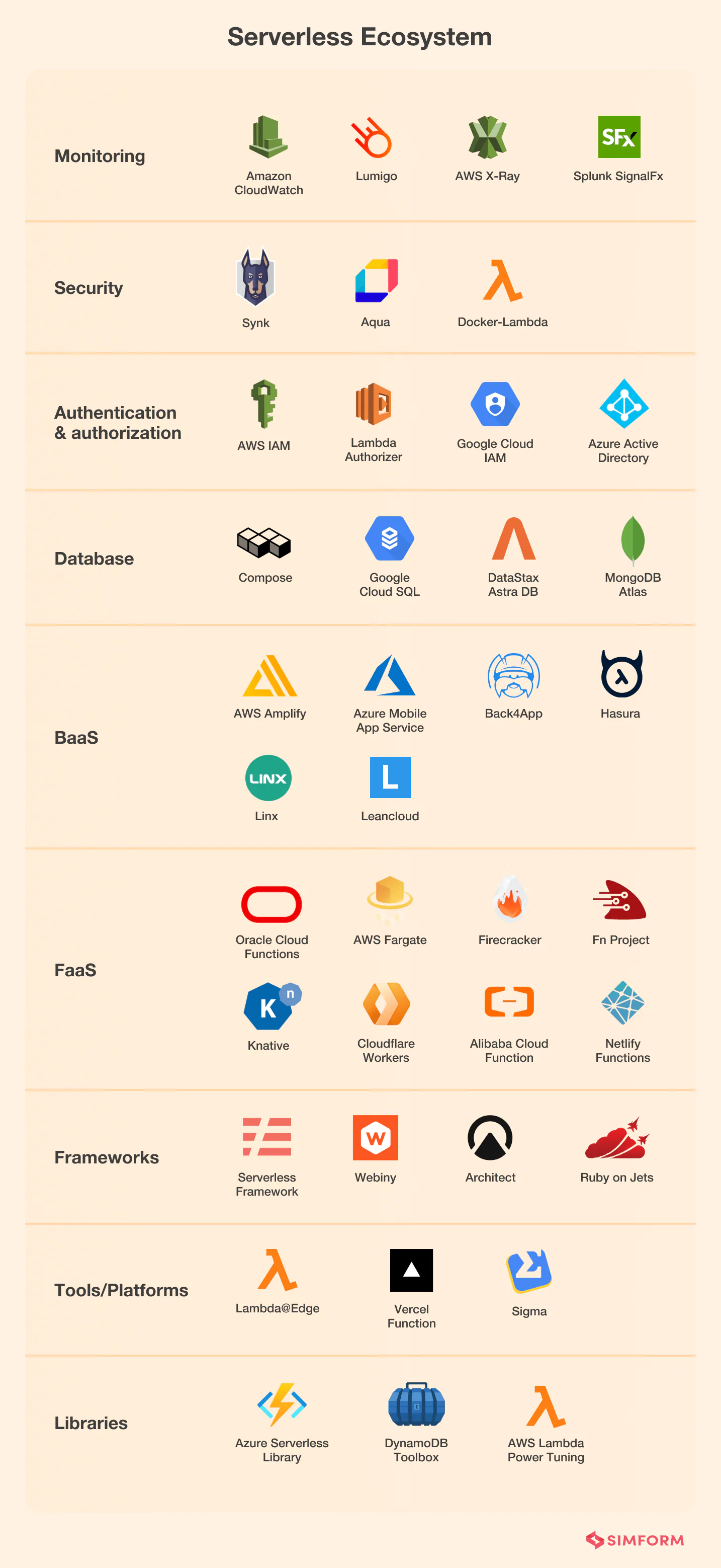 Serverless-ecosystem Serverless-ecosystem