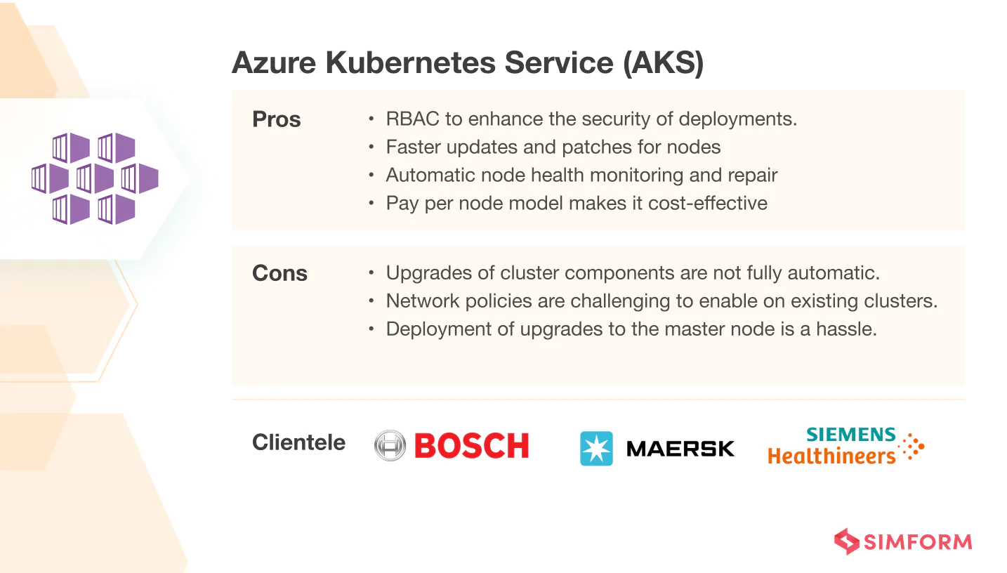 Azure Kubernetes Service (AKS) AKS