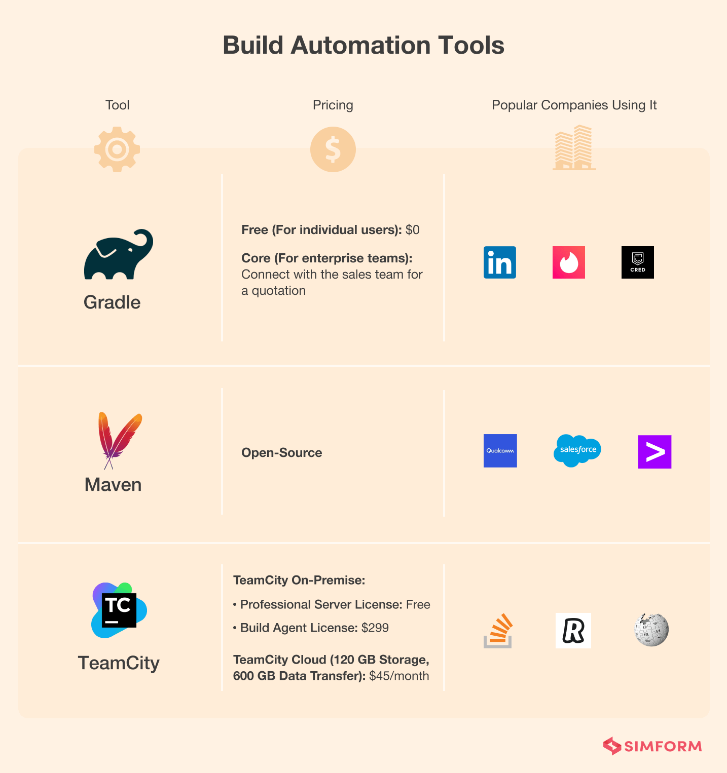 Build-Automation-Tools Build-Automation-Tools