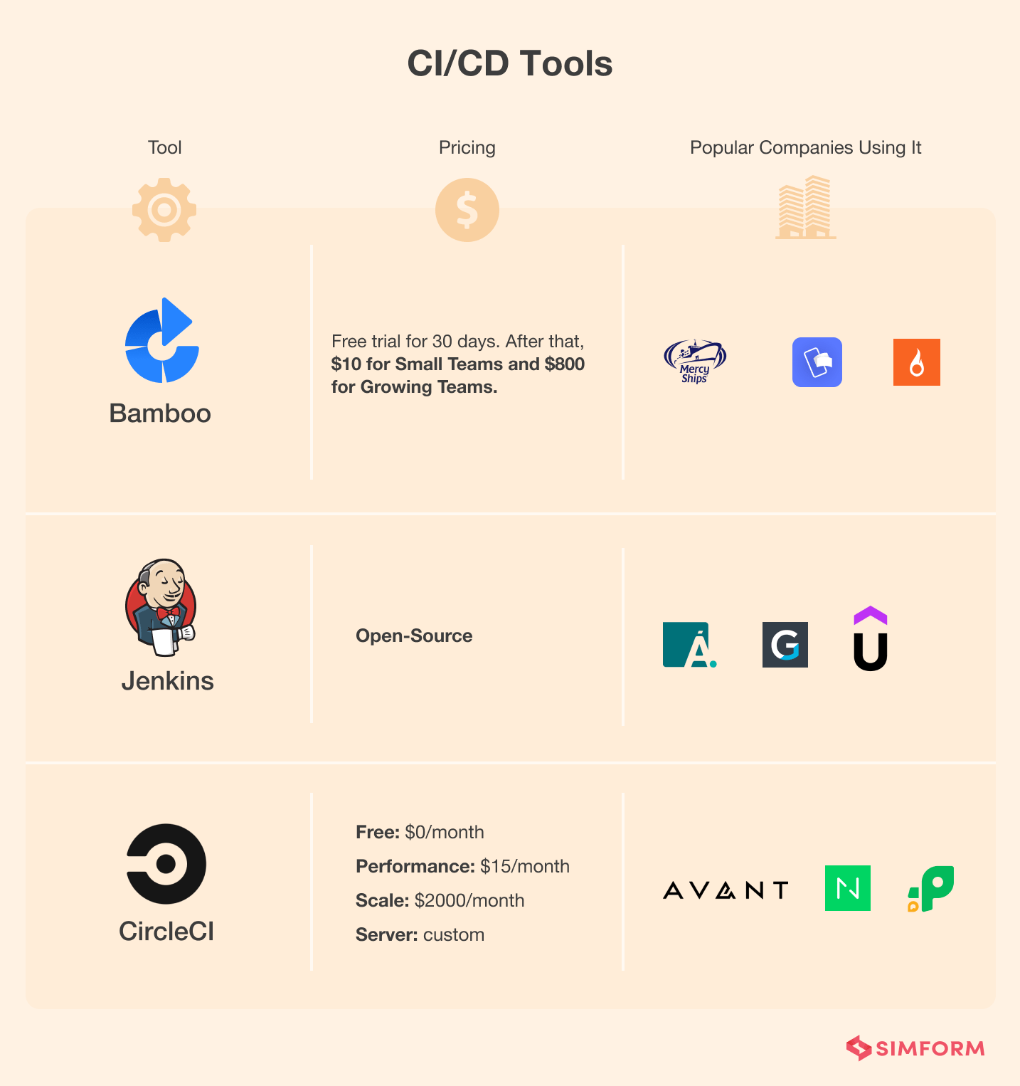 CI-CD-Tools CI-CD-Tools