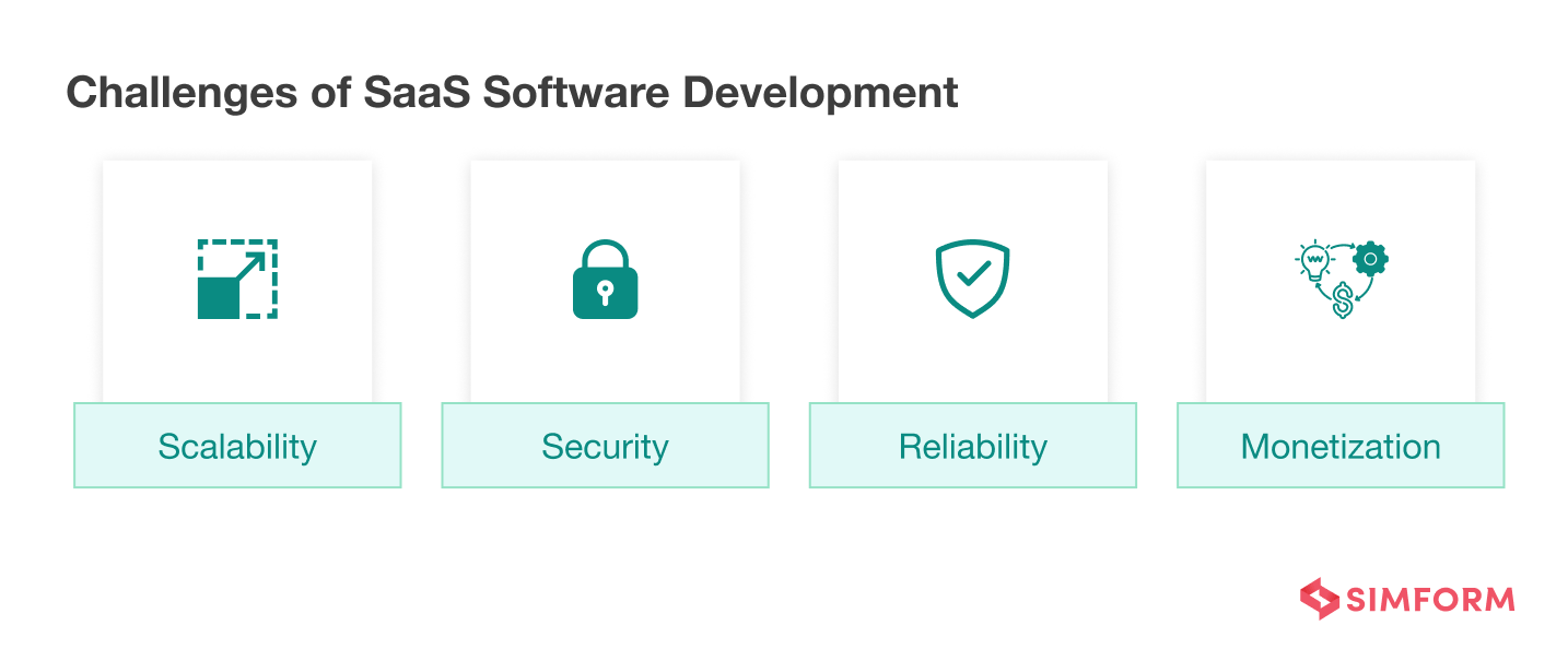 Challenges-of-SaaS-Software-Development Challenges-of-SaaS-Software-Development