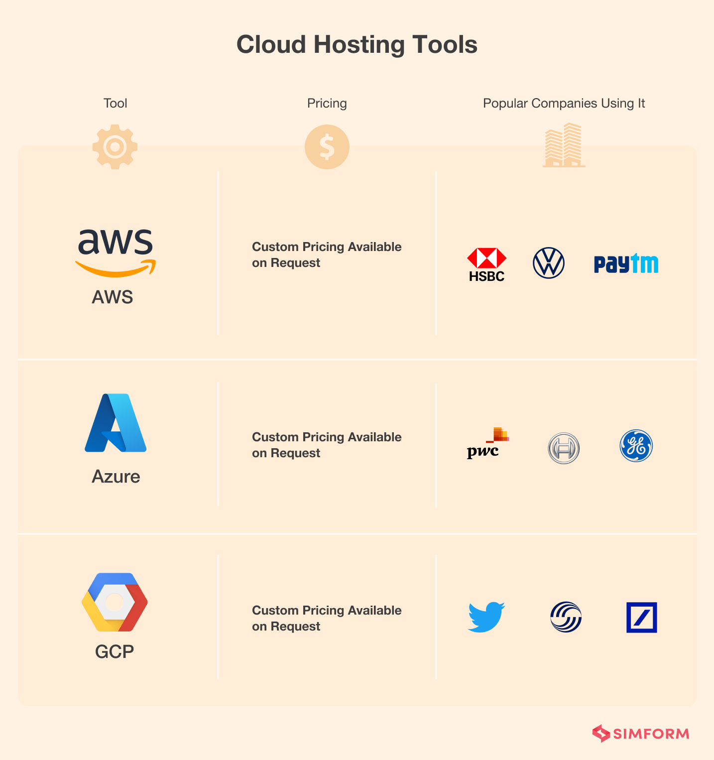 Cloud-Hosting-Tools Cloud-Hosting-Tools