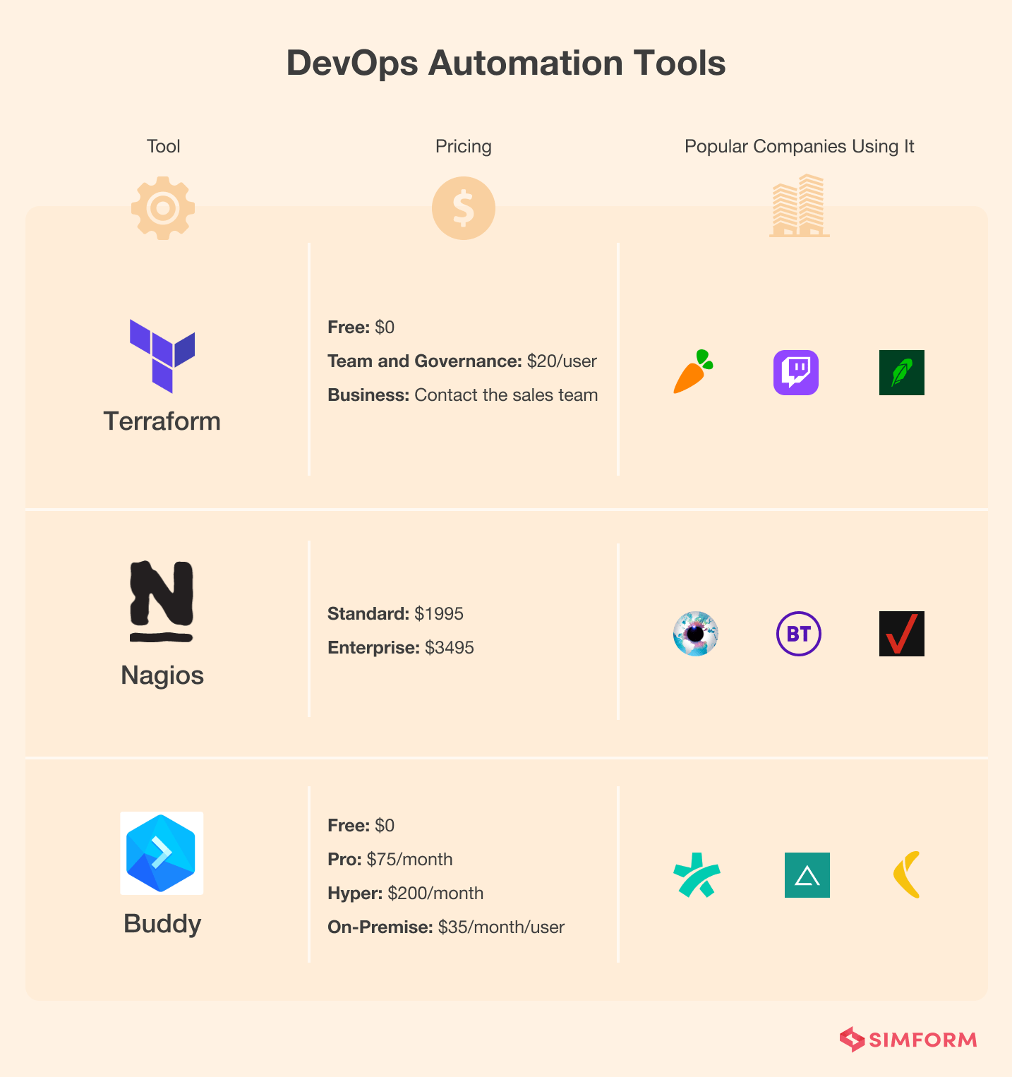 DevOps-Automation-Tools DevOps-Automation-Tools