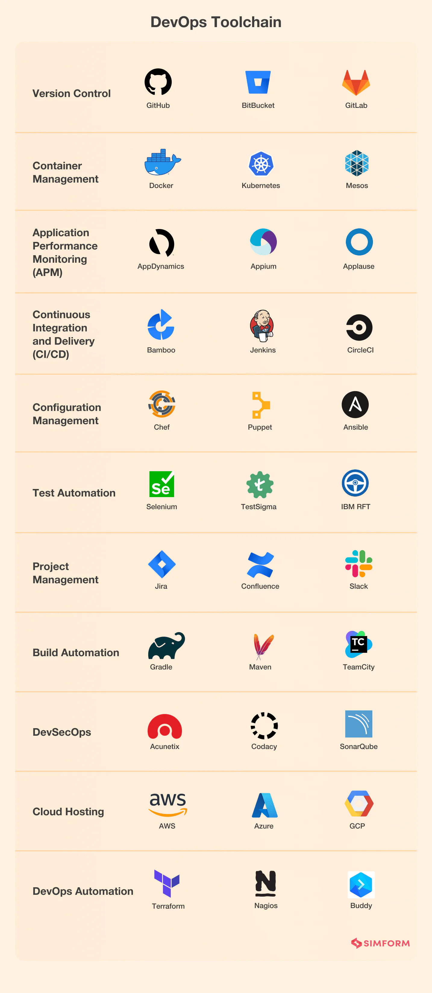 DevOps-Toolchain DevOps-Toolchain