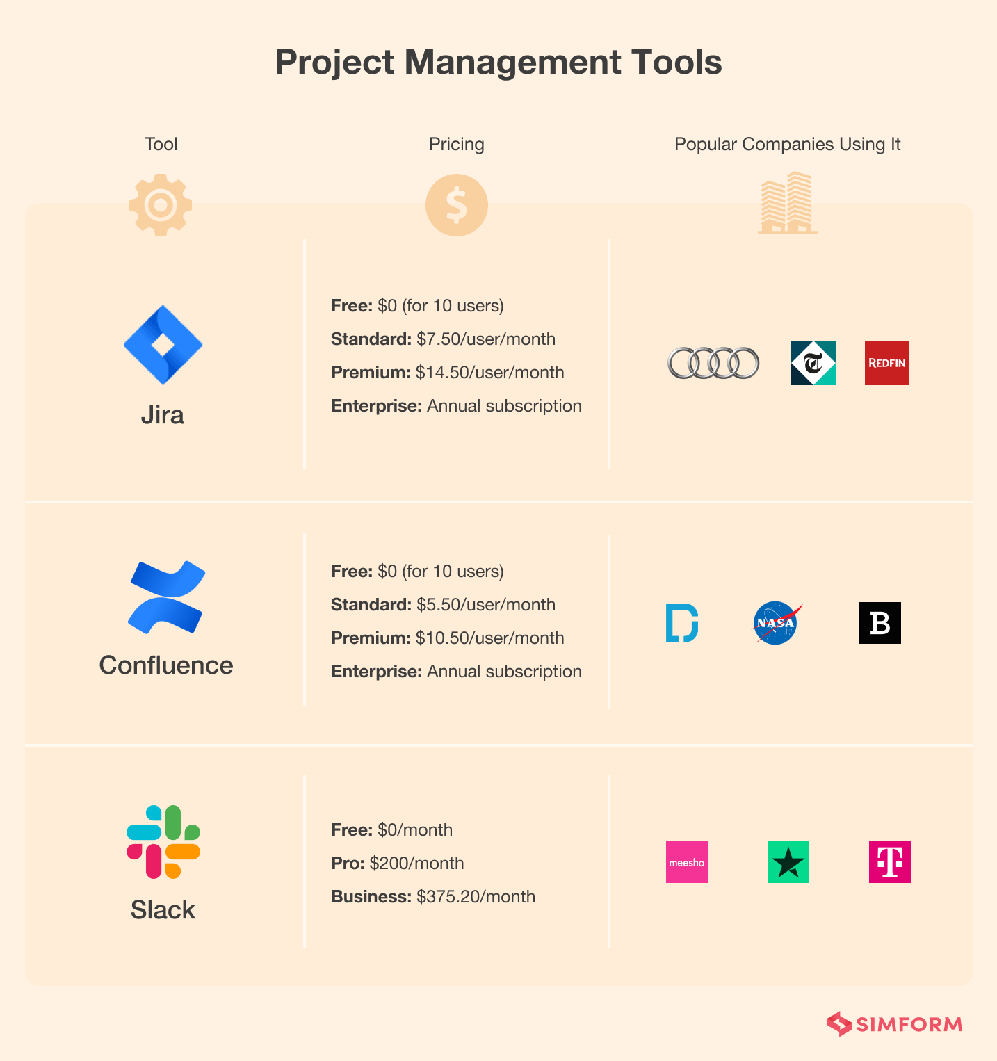 Project-Management-Tools Project-Management-Tools
