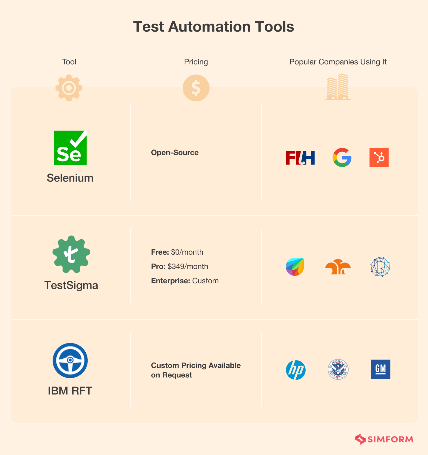 Test-Automation-Tools Test-Automation-Tools