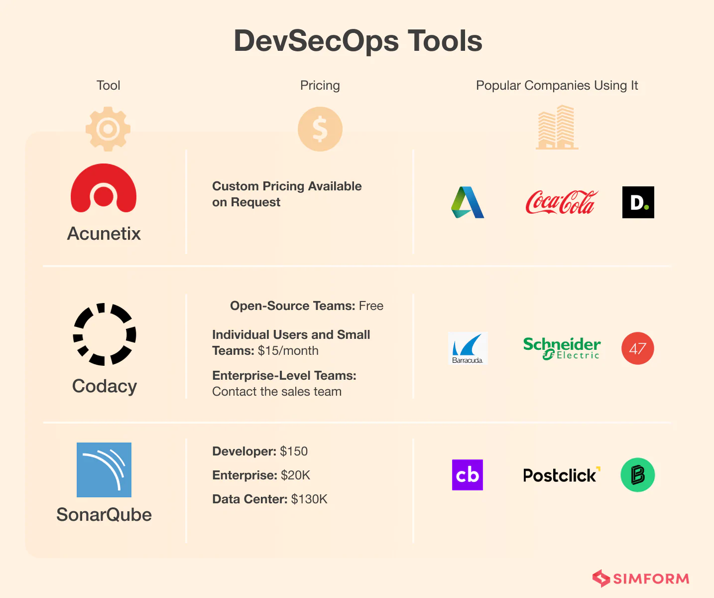 Top DevSecOps Tools Top DevSecOps Tools