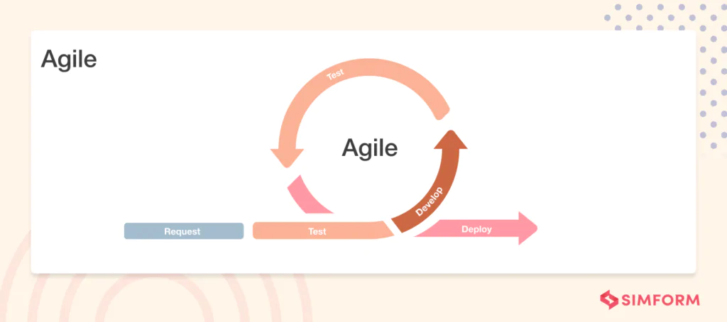 Agile Agile