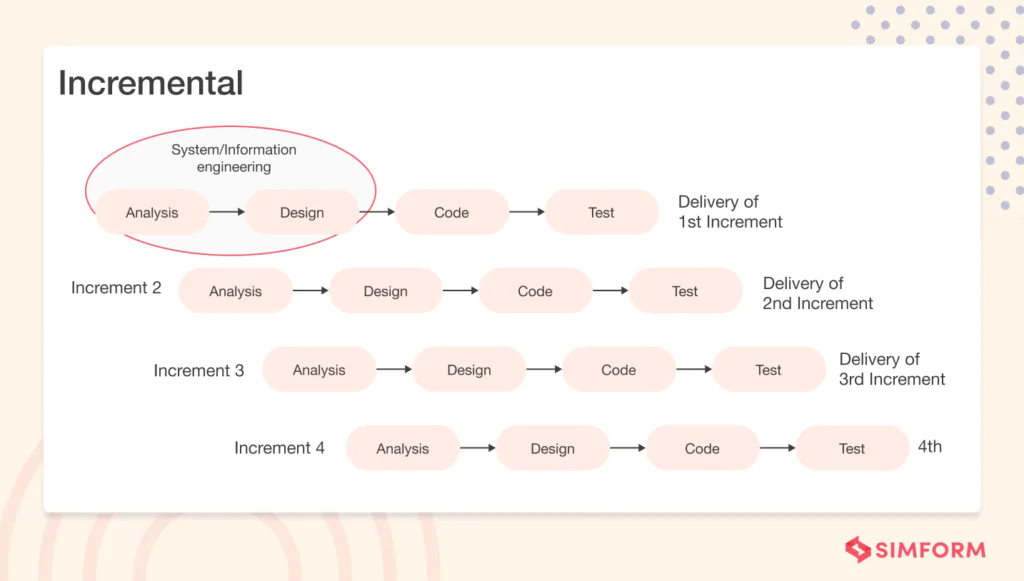 Incremental Incremental