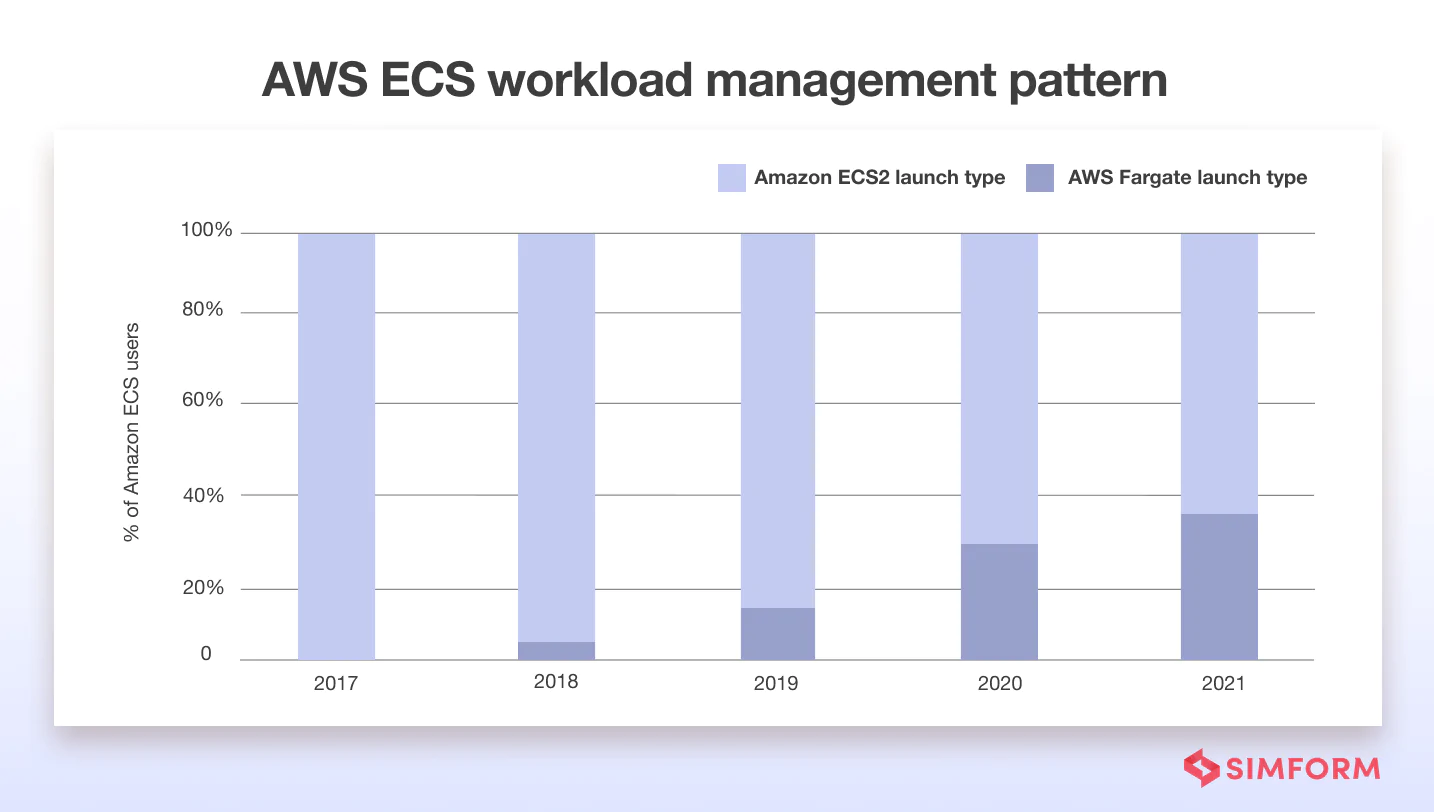 aws-ecs-workload-management aws-ecs-workload-management