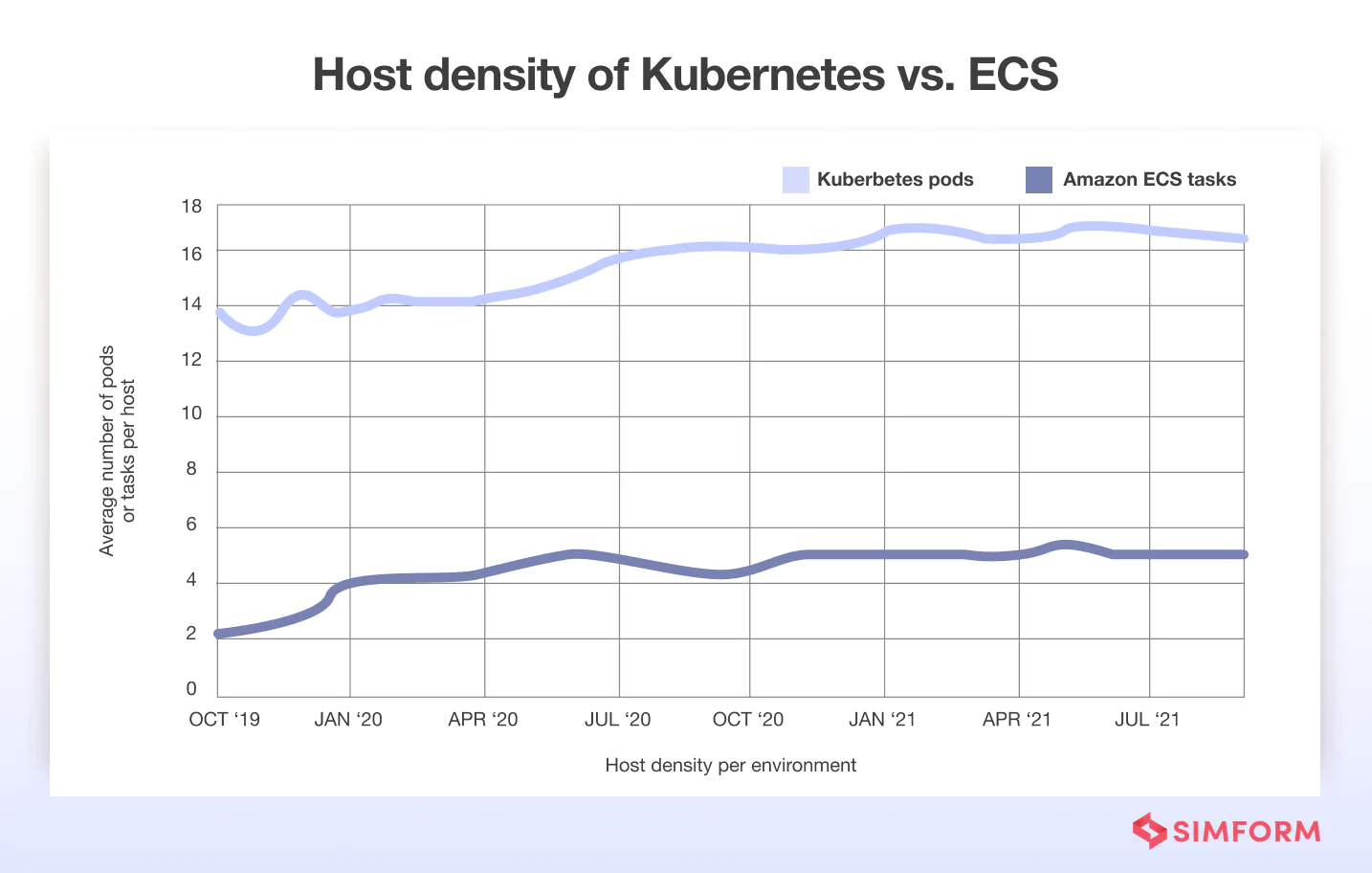 kubernetes-vs-ecs-host-density kubernetes-vs-ecs-host-density