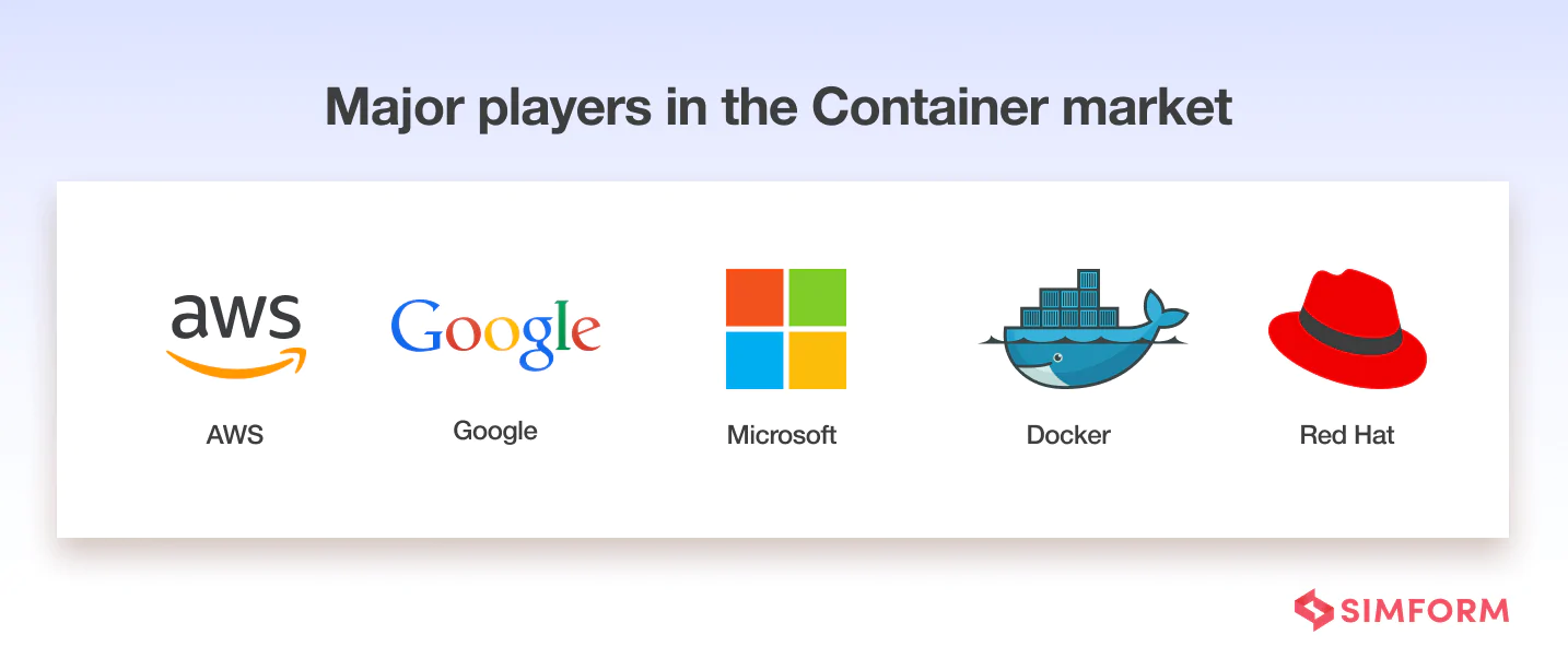 major-players-of-container-market major-players-of-container-market