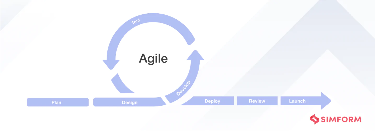 Agile Agile