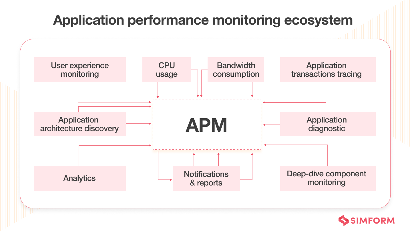 APM-ecosystem APM-ecosystem