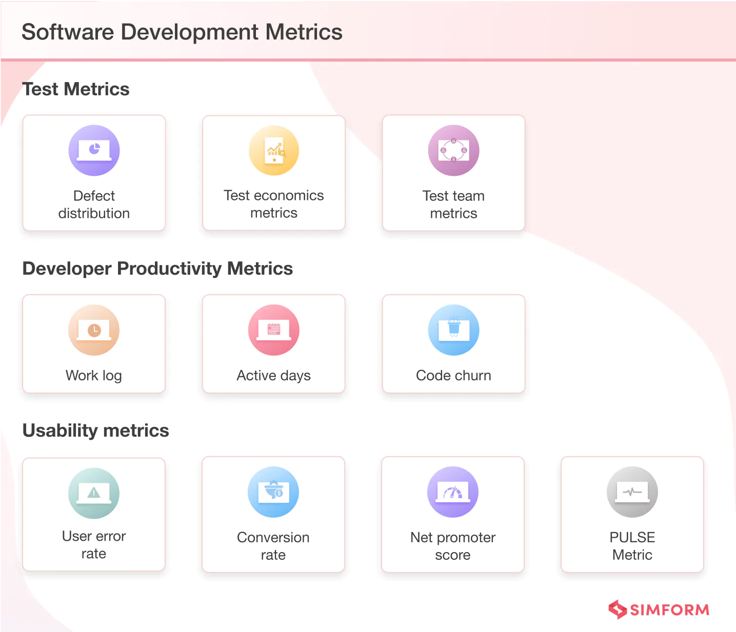 Key Software Development Metrics Key Software Development Metrics
