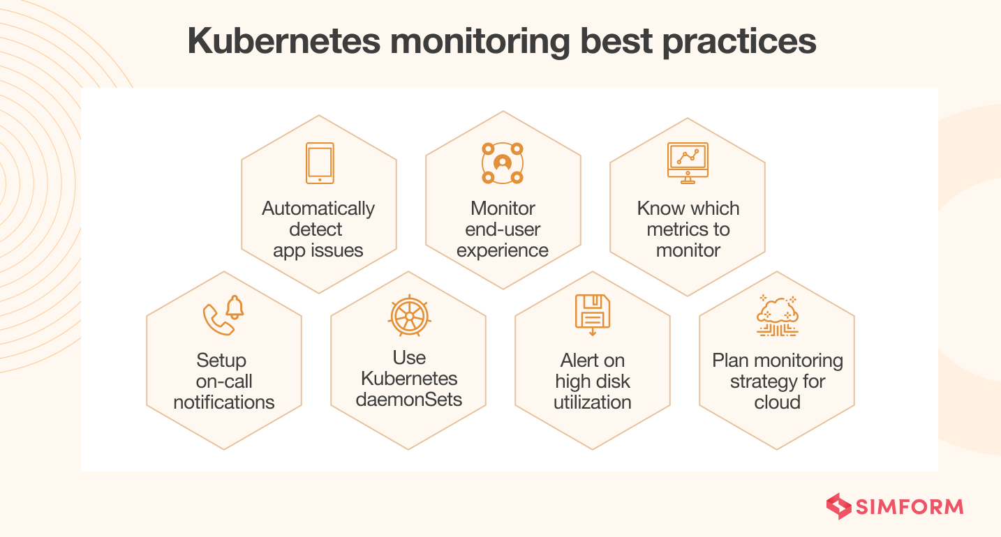 Kubernetes-Monitoring-Best-Practices Kubernetes-Monitoring-Best-Practices