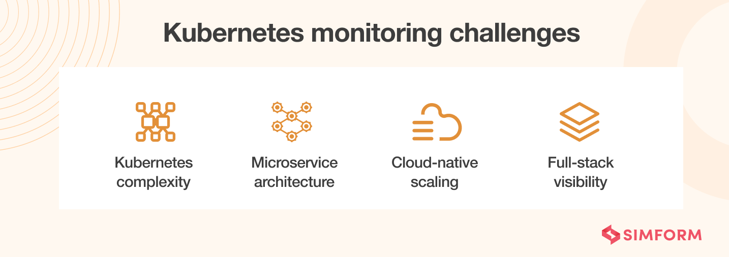Kubernetes-Monitoring-Challenges Kubernetes-Monitoring-Challenges