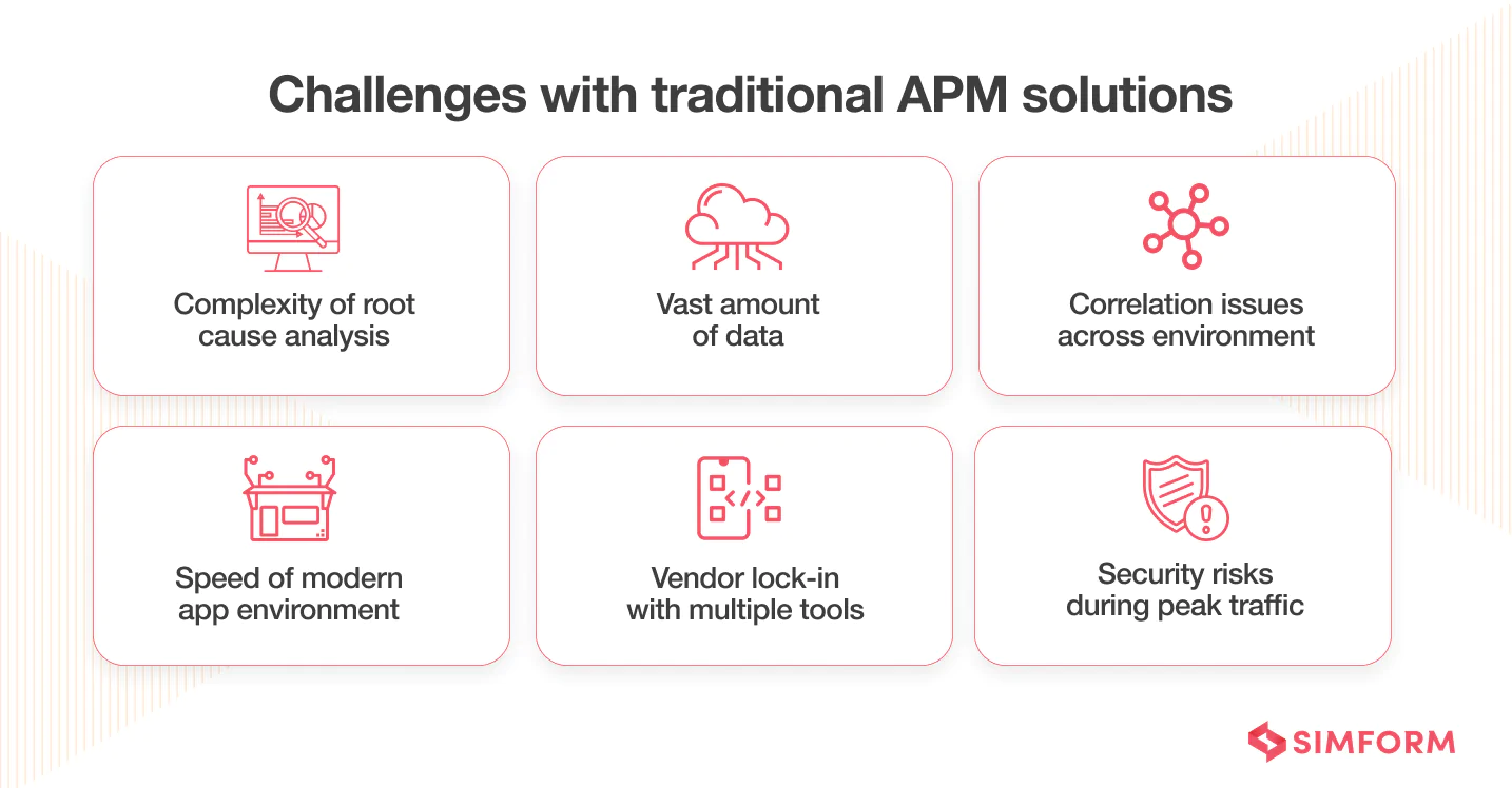 challenges-traditional-APM challenges-traditional-APM