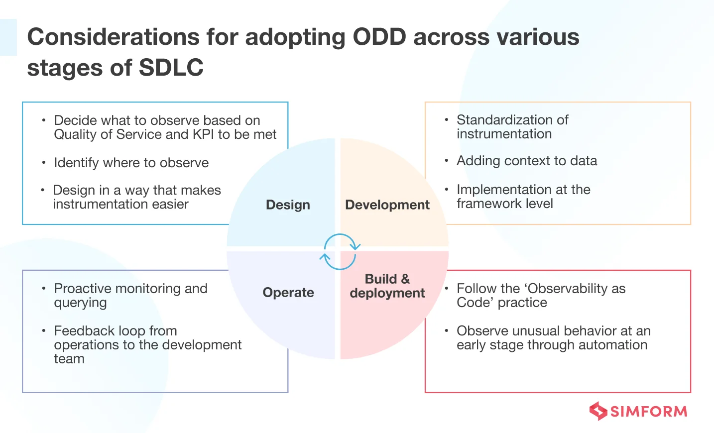 Considerations for Adopting ODD at Various Stages of SDLC Considerations for Adopting ODD at Various Stages of SDLC