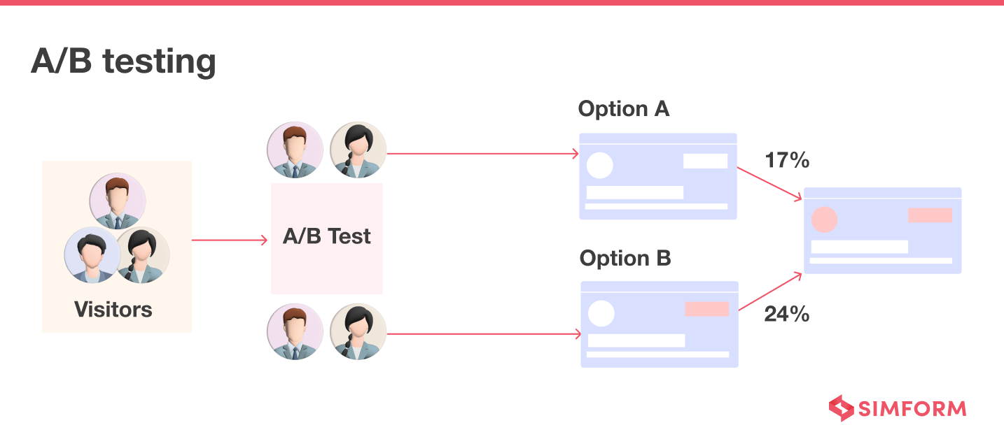 AB Testing AB Testing