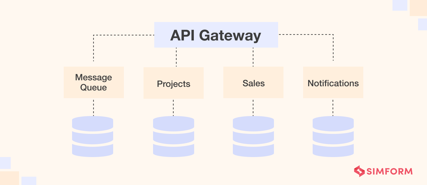 API Gateway API Gateway