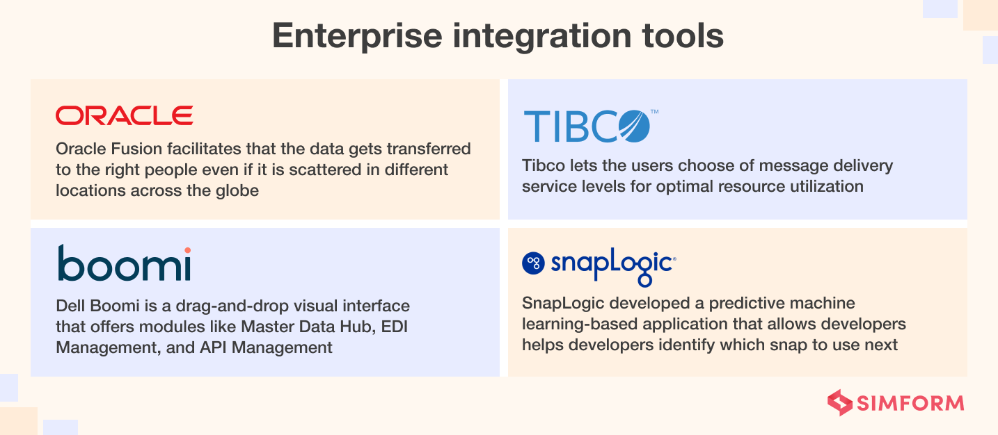 Enterprise Integration Tools Enterprise Integration Tools