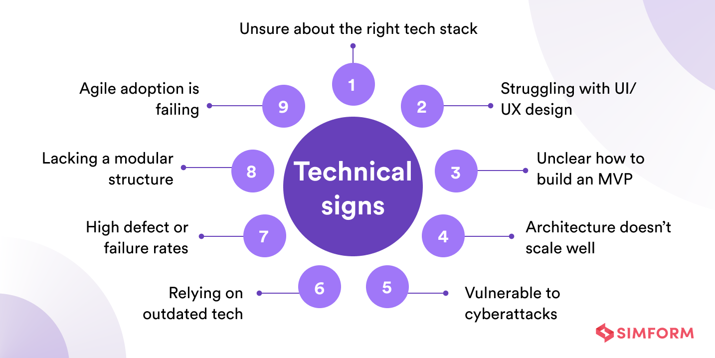 Technical signs Technical-signs