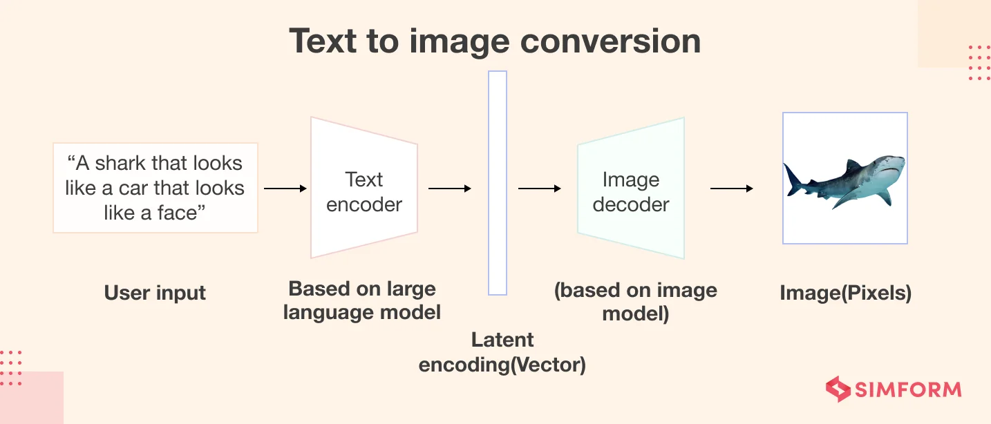 text to image text to image generation
