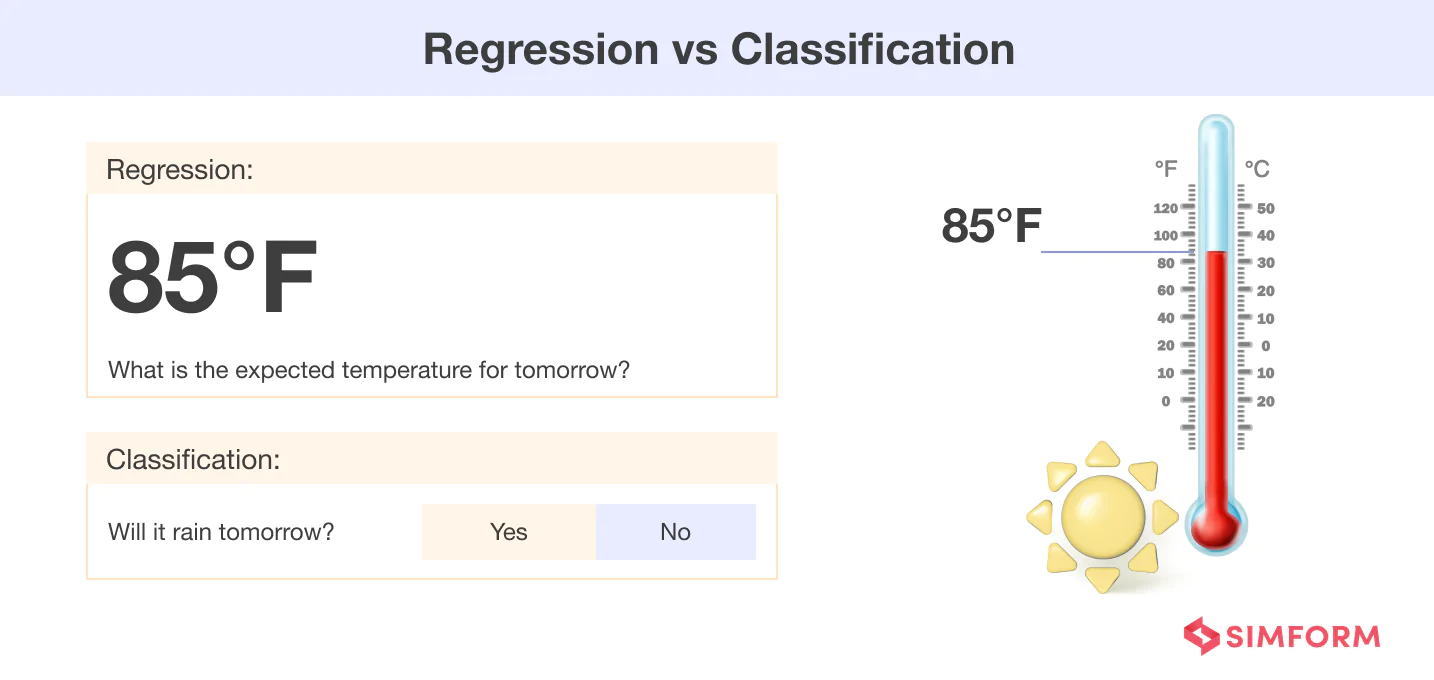 Regression vs Classification Regression vs Classification