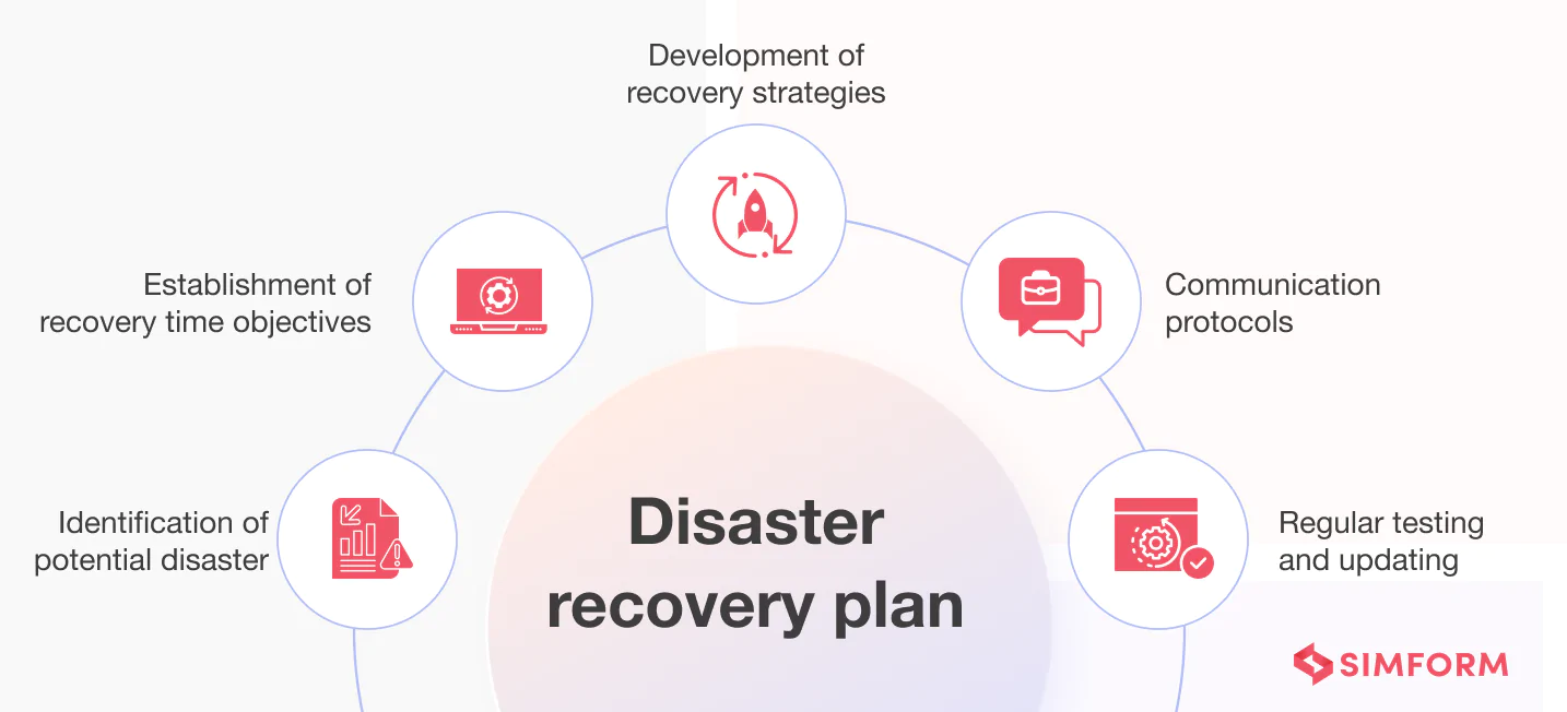 Disaster Recovery Plan Disaster Recovery Plan