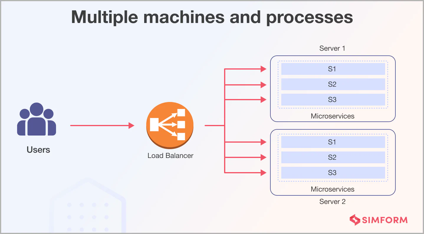 Multiple machines and processes Multiple machines and processes