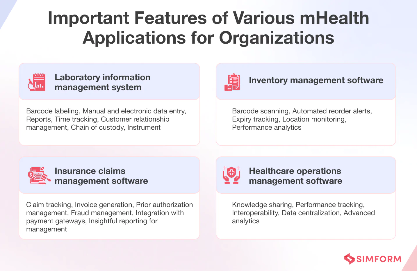 Key Features mHealth Applications Organizations