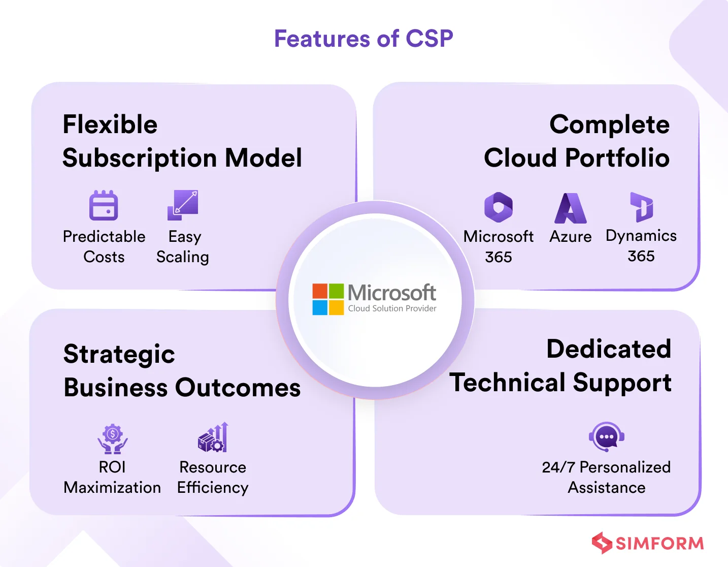 Features of CSP Features of CSP